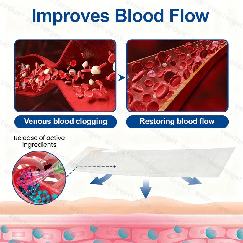 🍁😻GFOUK® VeinTarget Microneedle Patch⚡Instant Relief, Long-Term Results