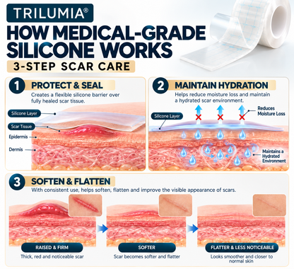 🍁✅Trilumia® Silicone Scar Therapy Roll — Custom-Fit Care for Long, Raised Surgical Scars